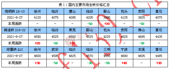 山西生铁价格最新行情解析