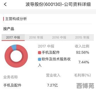 波导股份重组引领行业变革，最新消息重塑企业架构