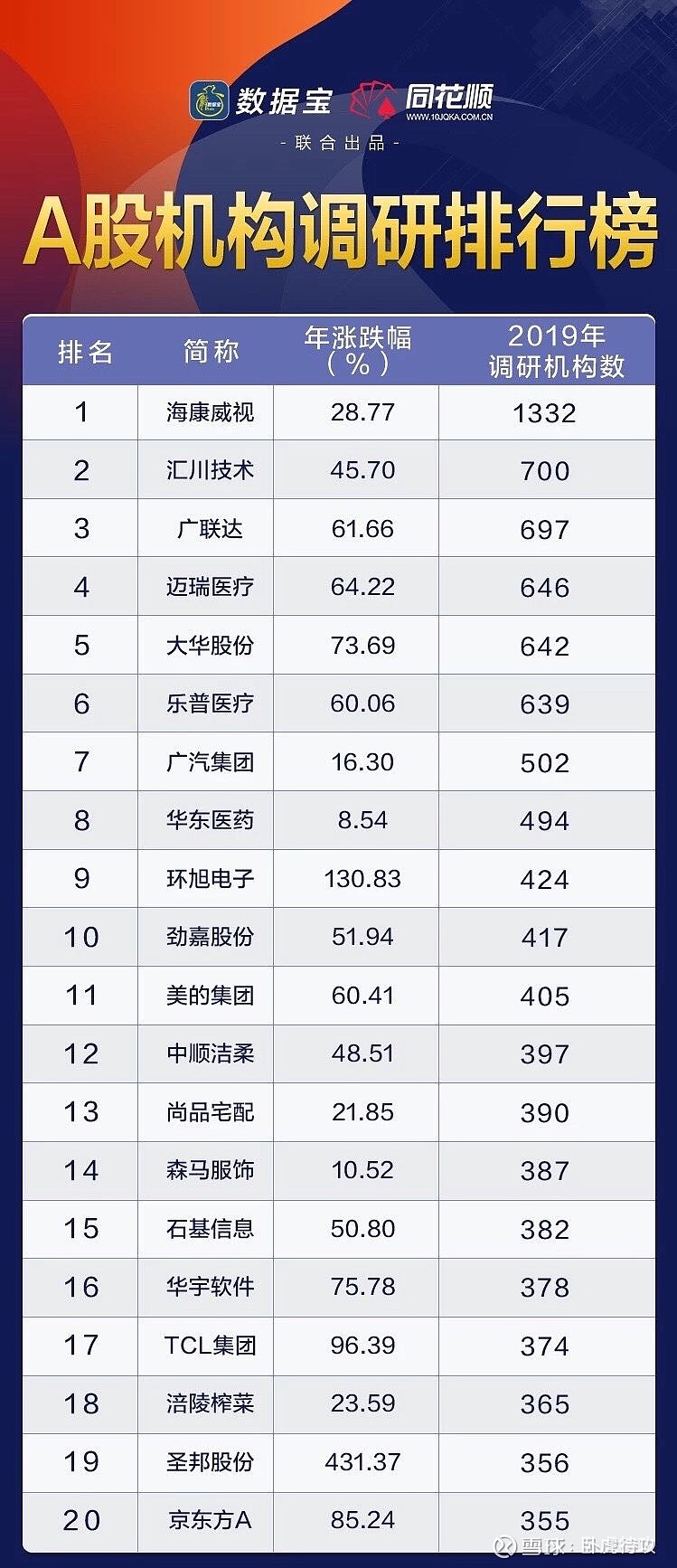 最新机构调研排行榜揭示行业趋势与热点焦点