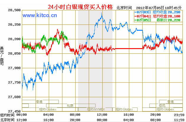 白银最新价格走势图及市场分析与展望，今日行情解读与未来趋势预测