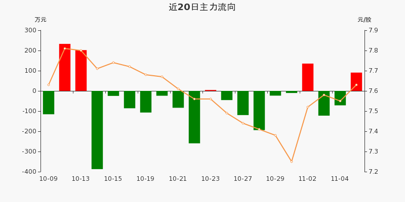 孤单旅人 第2页