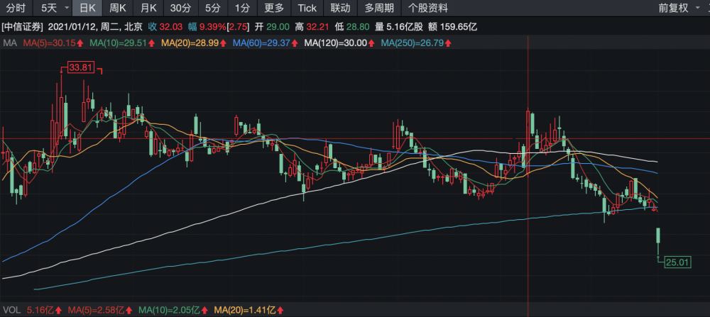 中信证券股票最新消息全面解读