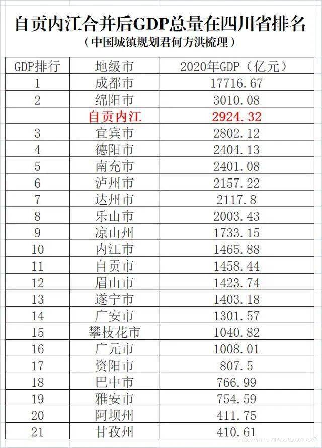 自贡与内江合并最新动态及区域发展展望