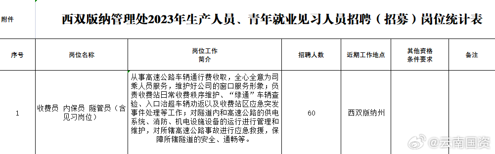 西双版纳招聘网最新职位更新