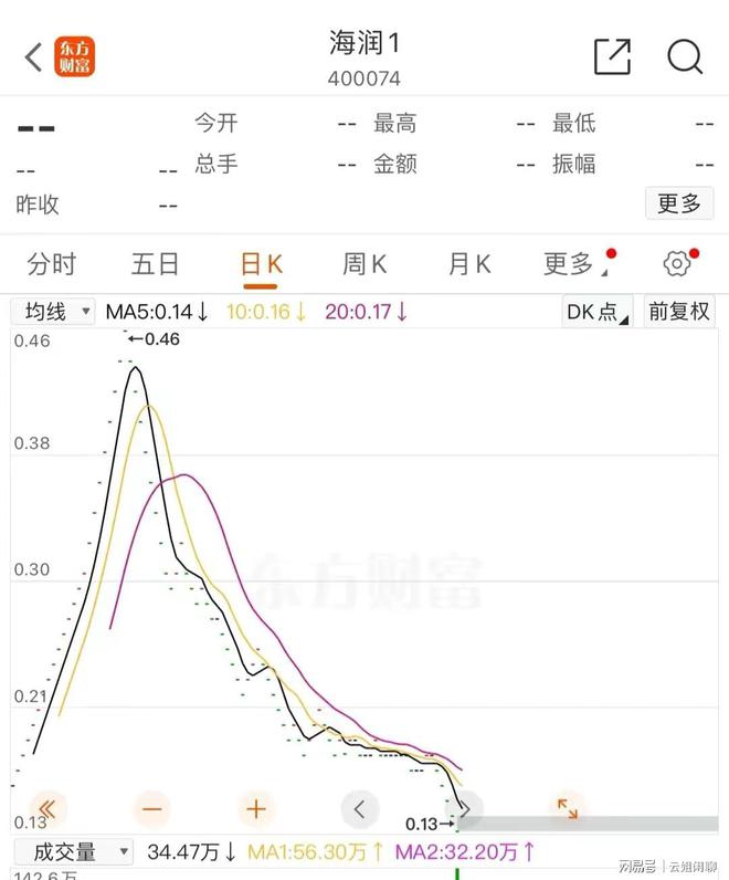 海润光伏股票最新消息全面解析