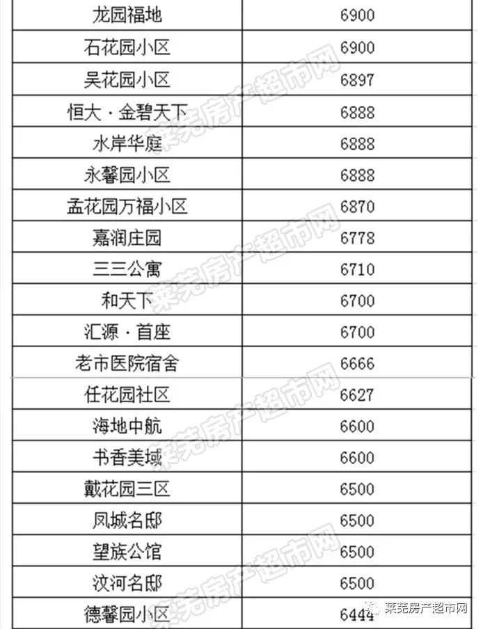 济南最新楼盘房价概览，市场趋势及购房指南