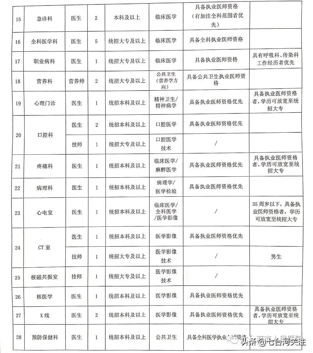 七台河最新招聘信息网，职业发展首选平台