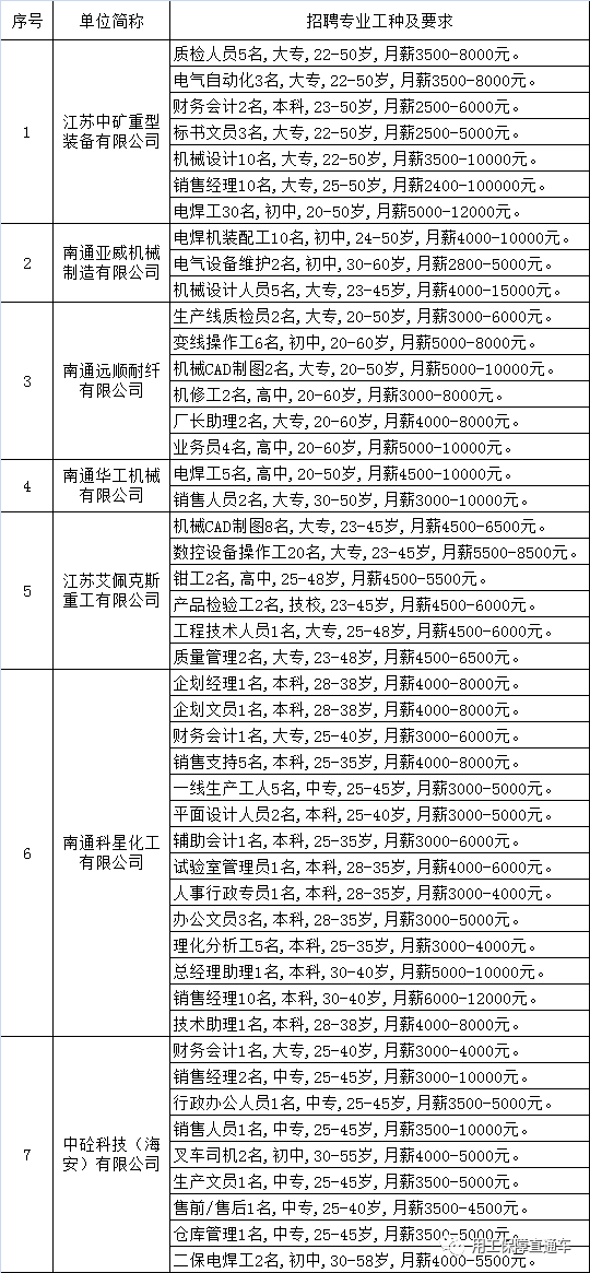 江苏海安最新招聘信息汇总