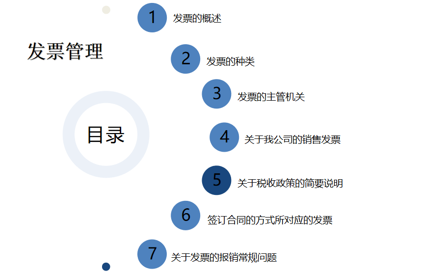 发票管理实施细则最新解读概览