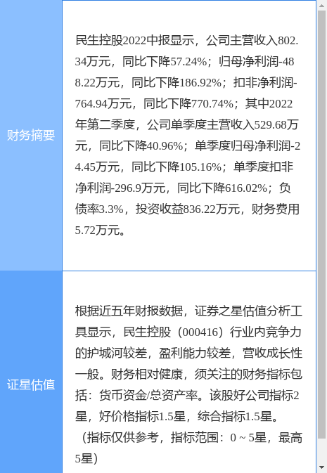 民生控股股票最新消息全面解读