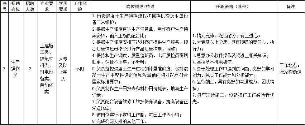 混凝土招聘网最新招聘动态与行业人才需求解析