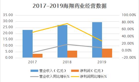 海翔药业股票最新消息全面解读