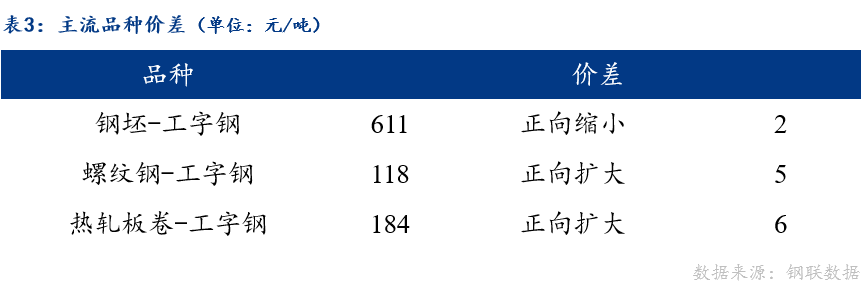 三明钢材价格最新行情解析