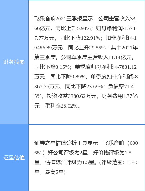 飞乐音响引领行业变革，共创美好未来新篇章