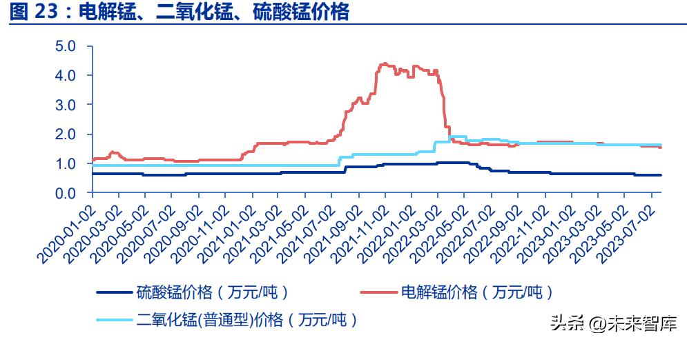 湖南电解锰最新价格动态解析