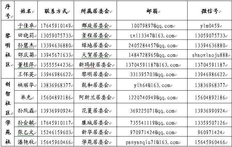 大庆最新招聘信息汇总，职业发展的黄金机遇探寻