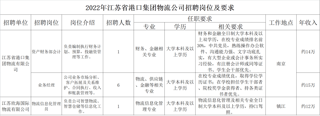 高港口岸最新招聘信息详解