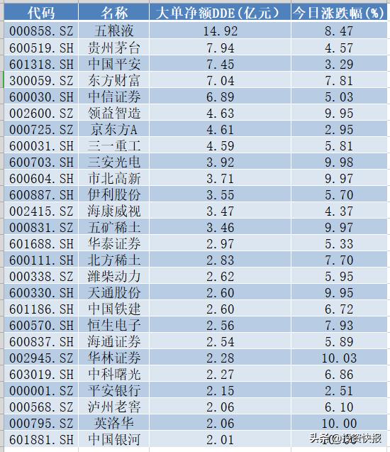 蓝天下的迷彩 第2页