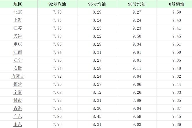 今日柴油价格调整，市场走势分析与预测