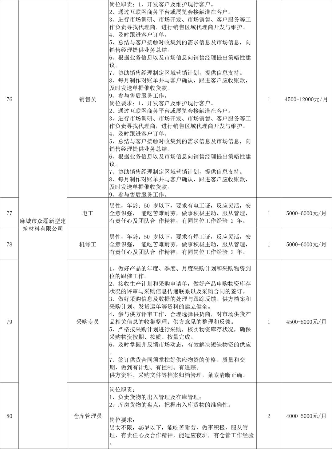 麻城最新小时工招聘信息详解