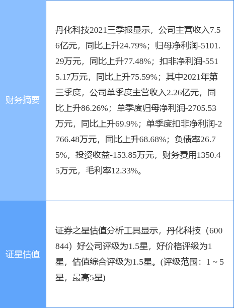 丹化科技公司最新消息深度解读报告