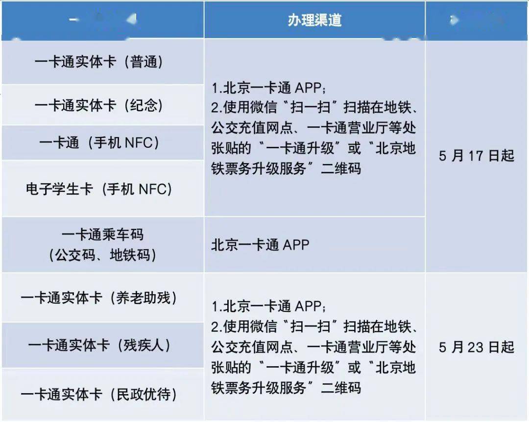 老年一卡通革新消息，便利融合，畅享无忧生活