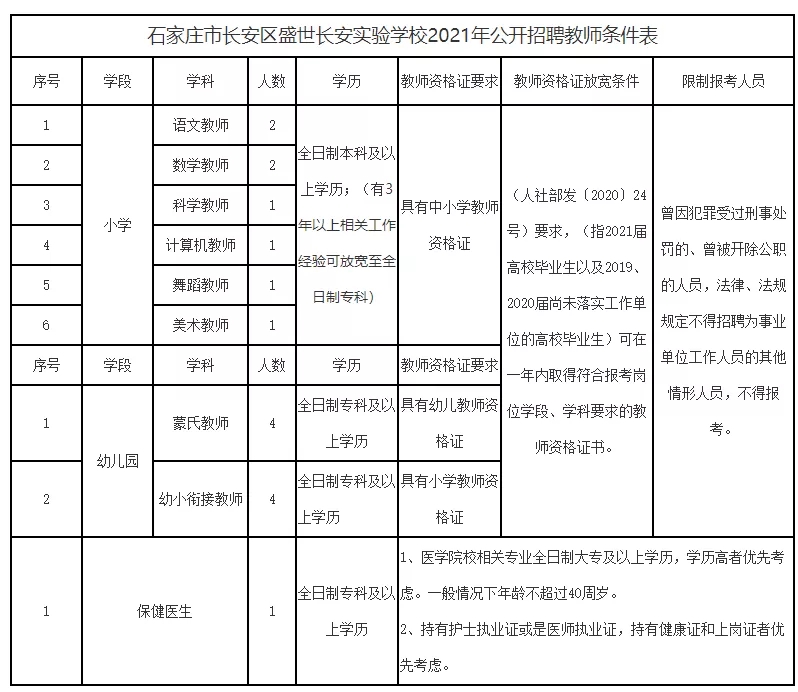 石家庄最新招聘信息发布，探索58同城平台的强大力量