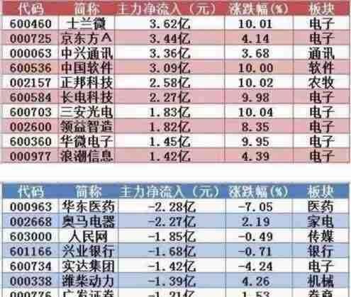 揭秘科技巨头600360的最新动态，引领未来的科技巨头揭秘消息