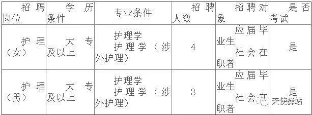 新都护士招聘最新信息及细节解读