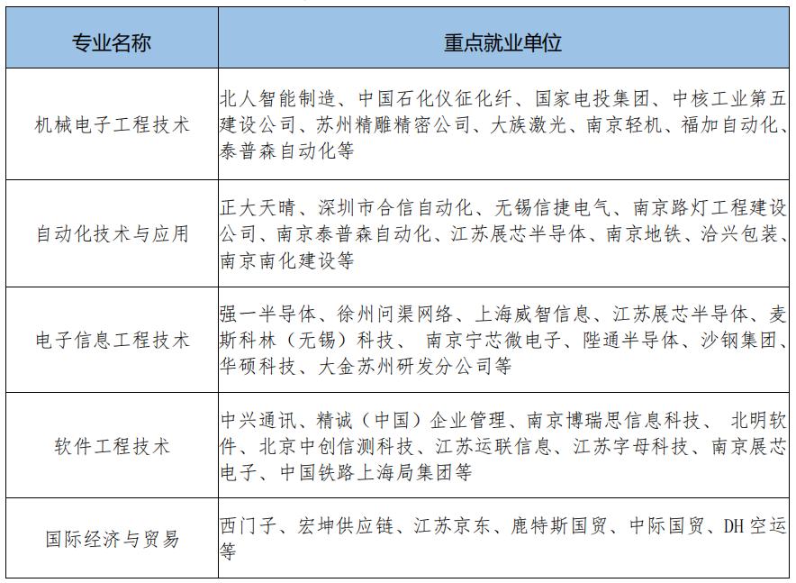 仪征西门子最新招聘动态，揭秘影响与趋势