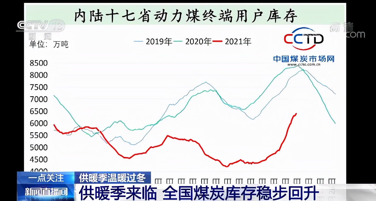 全国煤炭市场深度分析与最新行情解读