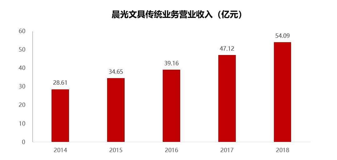 晨光文具员工工资待遇深度解析