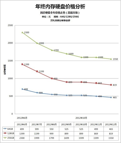 内存价格走势最新分析与观察报告