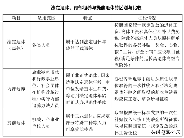 企业职工内退最新规定及其深远影响分析