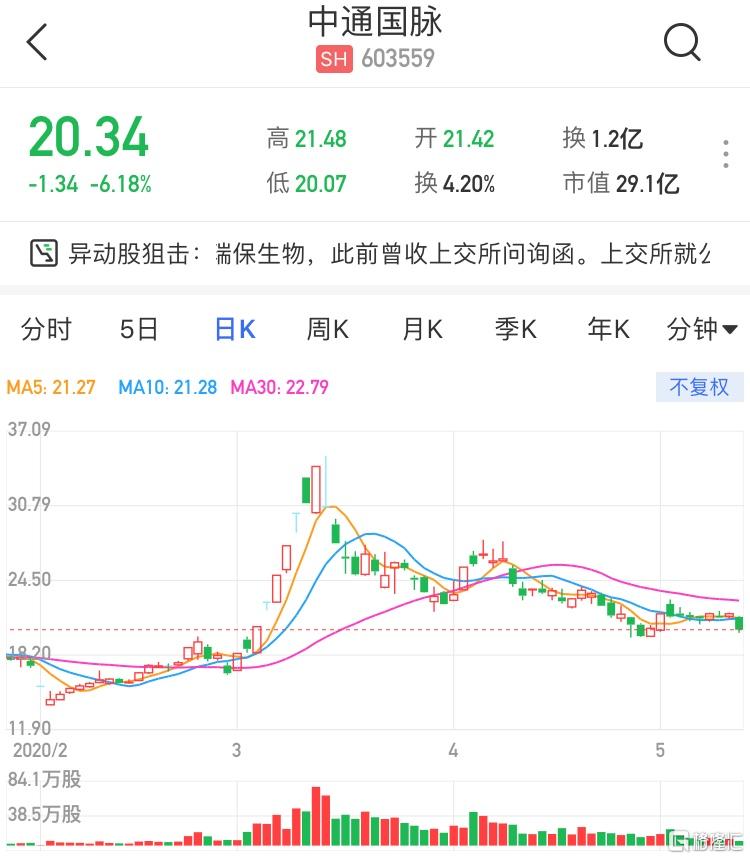 中通国脉股票最新消息全面解读