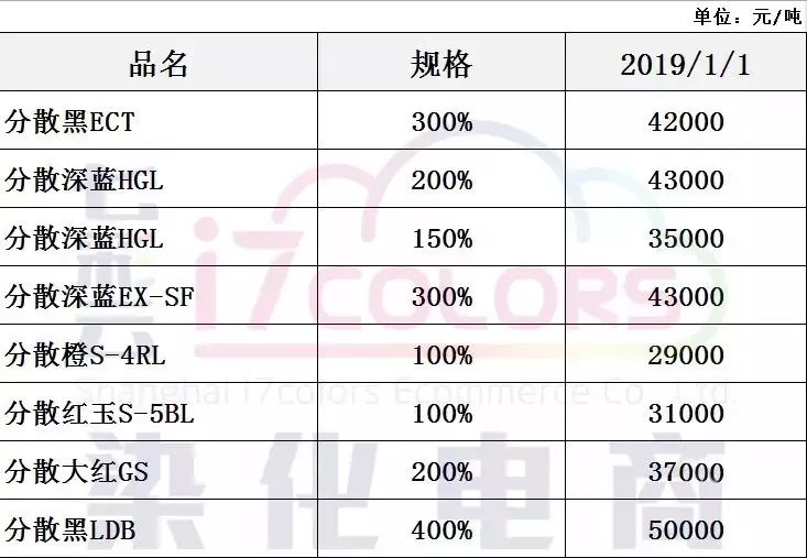 分散染料价格动态，最新消息与市场分析