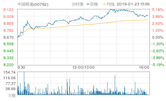 中国联通股票最新消息深度解读与分析