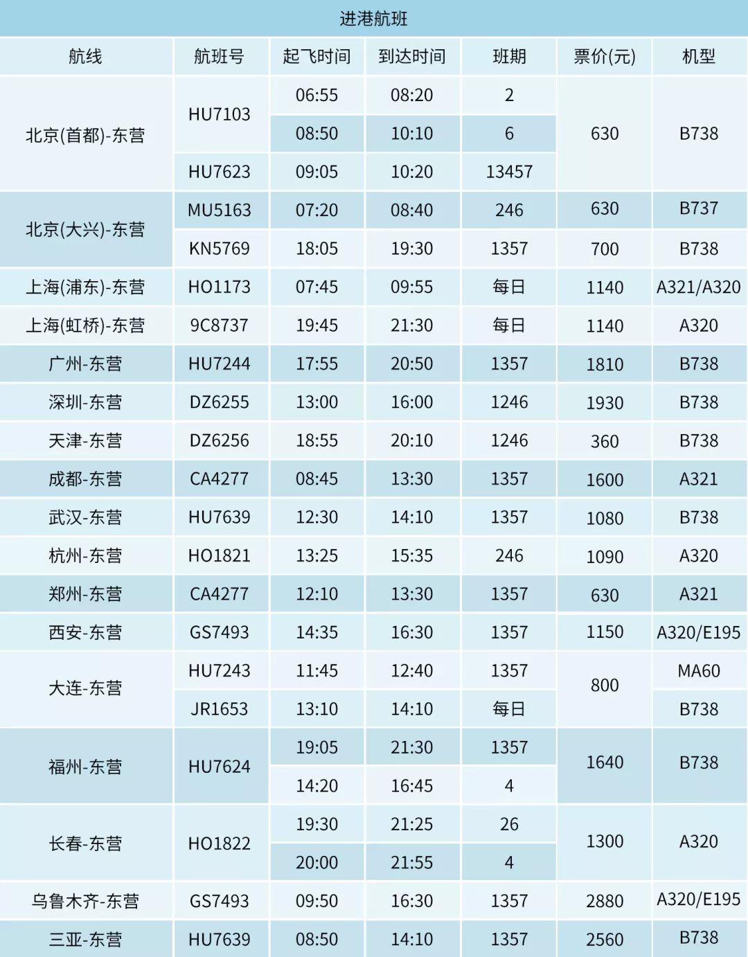 东营火车站时刻表最新详解