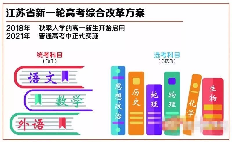 江苏高考改革方案出炉，改革与创新并重，探索教育公平新路径