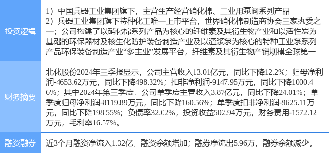 北化股份重组重塑企业价值，引领行业变革的最新动态