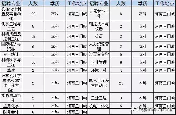 最新空分主管招聘信息详解