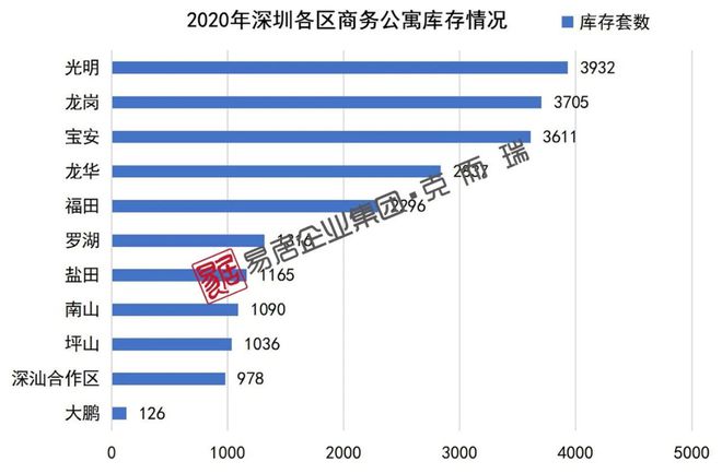 深圳公寓政策最新消息全面解读