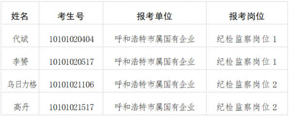 呼市人才网最新招聘信息汇总