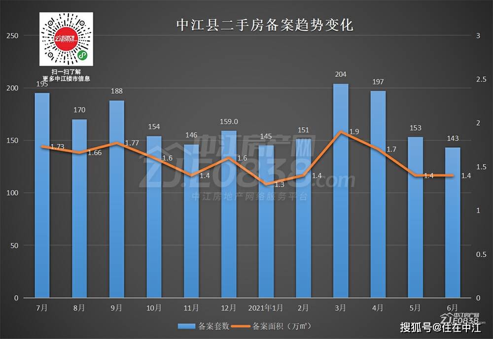 中江县房价走势与市场深度解析报告