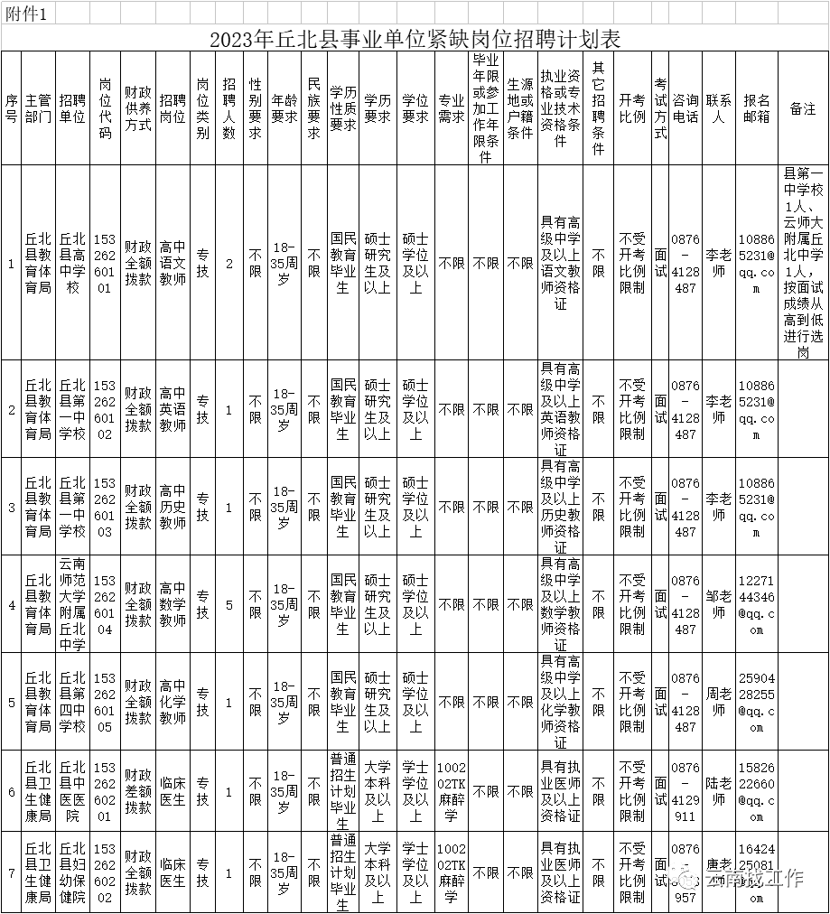 丘北招聘网最新招聘信息汇总