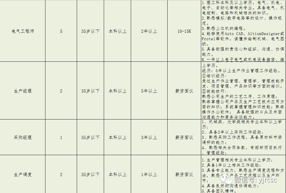 淄博张店最新招工信息，今日机遇与挑战一览