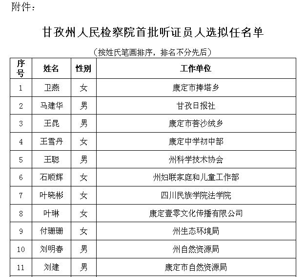 阿坝最新干部任免公示消息发布