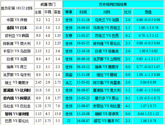 小楼夜听雨 第3页