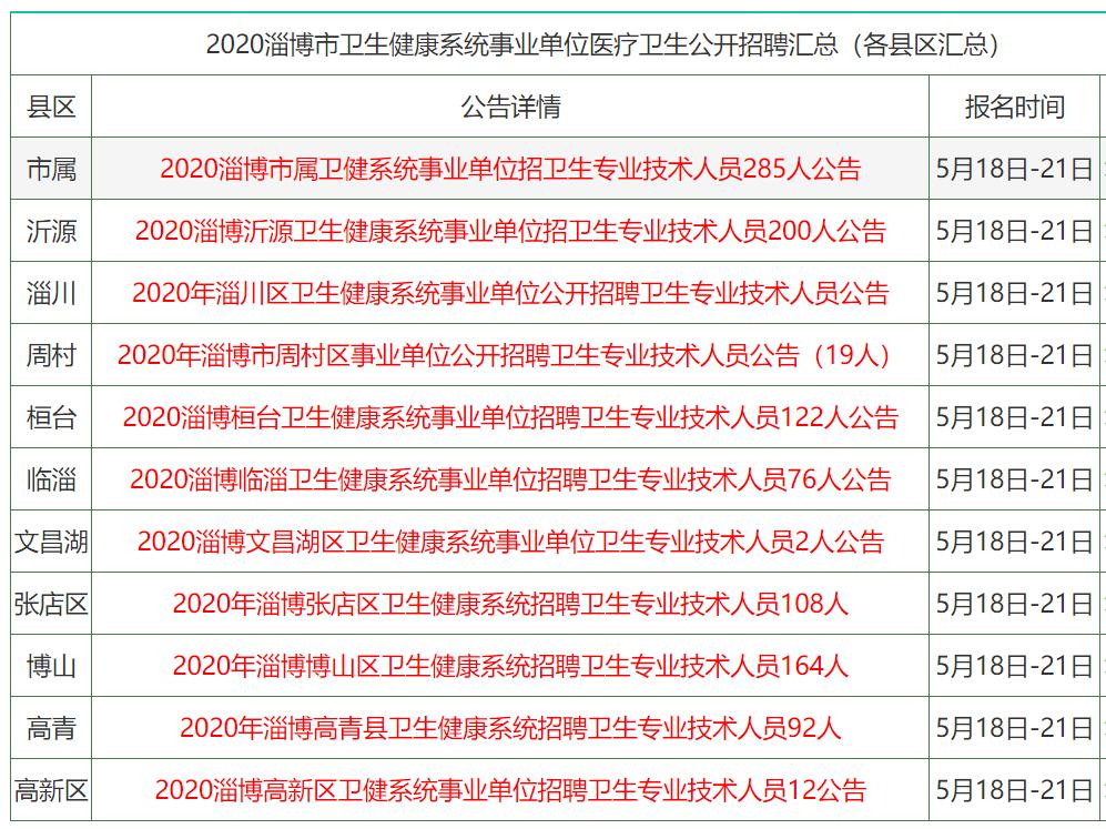 蝴蝶飞舞 第3页