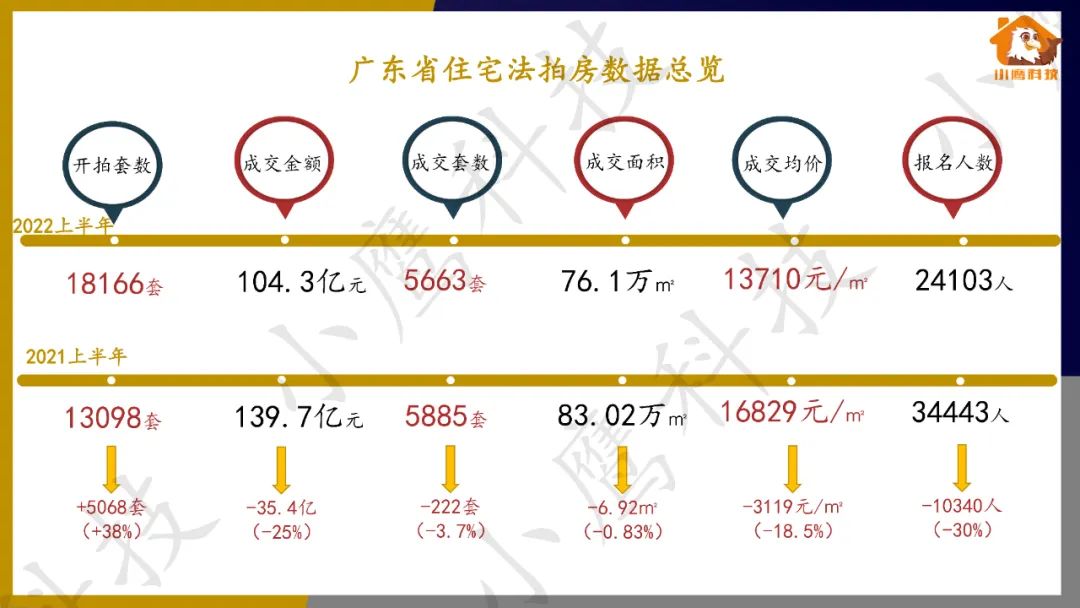 广州最新拍卖房信息一览